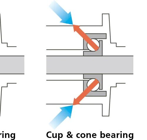 Cup & Cone Bearing