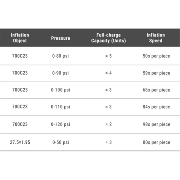 משאבה חשמלית לאופניים Ravemen EP01