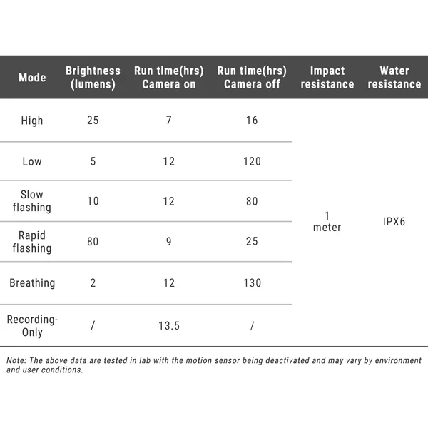 נצנץ ומצלמה אחורית לאופניים Ravemen NT301 (9) נצנץ ומצלמה אחורית לאופניים Ravemen NT301