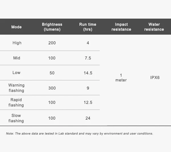 פנס קדמי לאופניים Ravemen FR 300