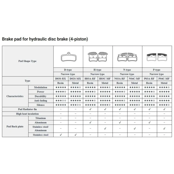 רפידות ברקס מתכת לאופני שטח עם צלעות שימנו Shimano P04C-MF